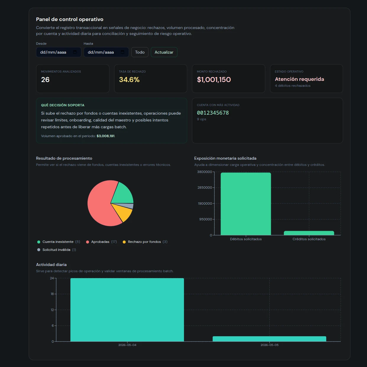 Bank Core — cuentas y saldos