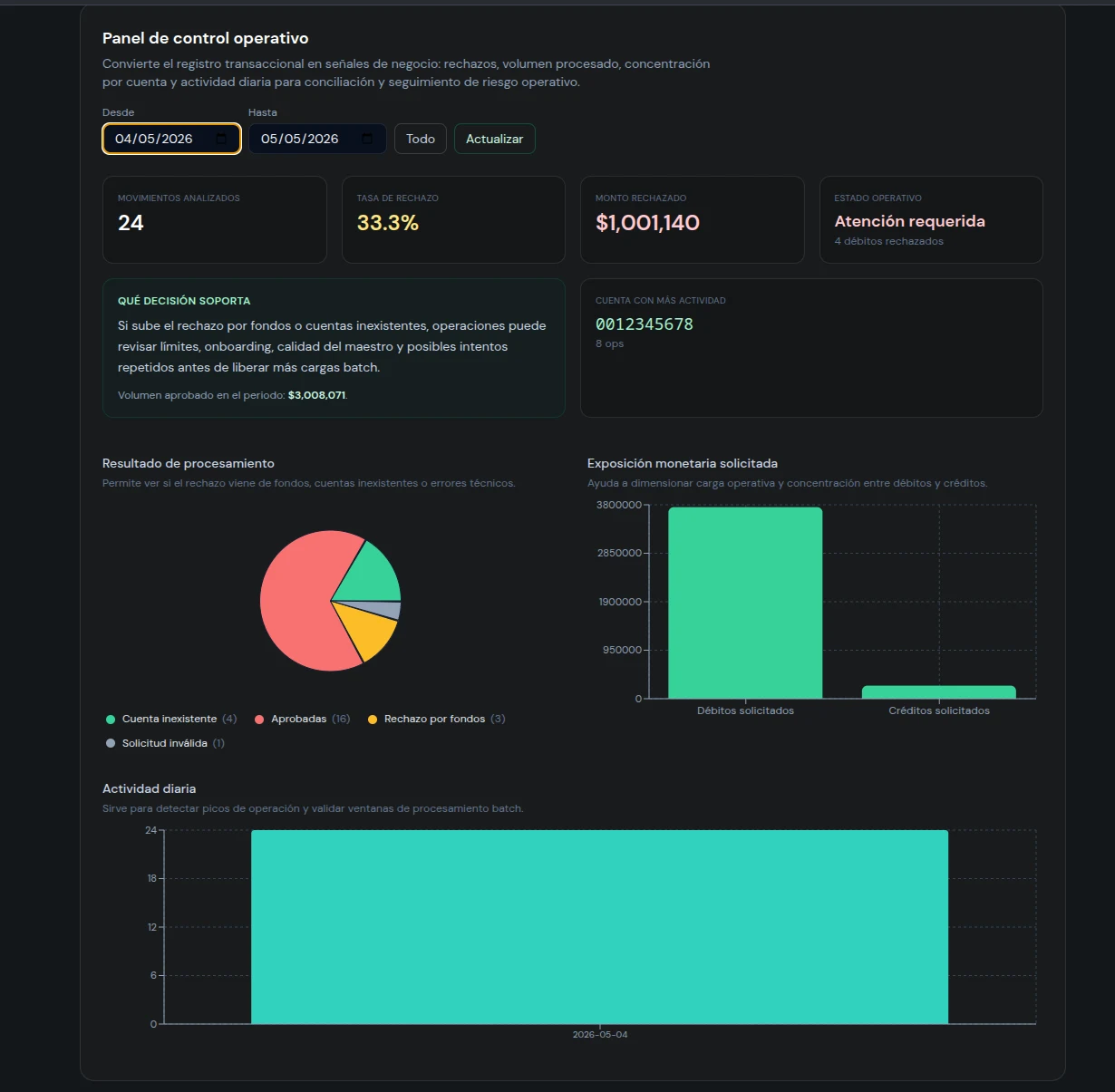 Bank Core — detalle adicional de la UI